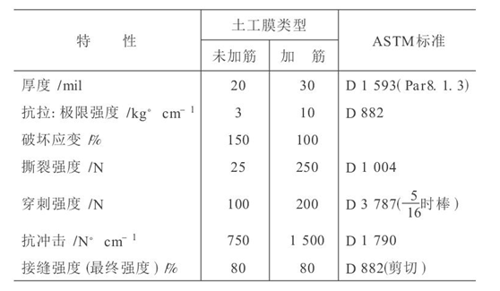 水利水電工程中應用91香蕉视频下载地址膜成熟技術探討