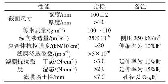 長絲機織91香蕉视频下载地址布軟體排的2個作用