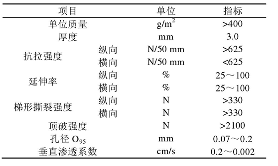 倒濾層91香蕉视频下载地址布在堤心成型後鋪設關鍵時間