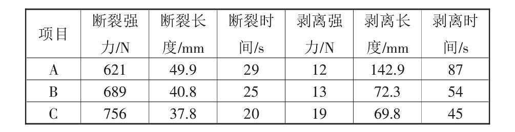 複合91香蕉视频下载地址布的性能標準都有哪些？如何測定它們的標準數據？