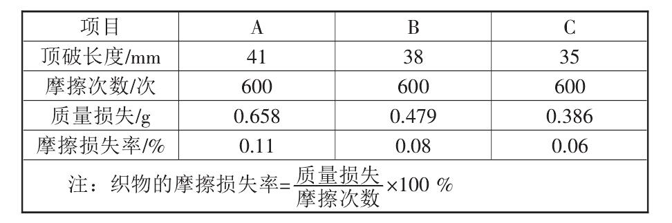 複合91香蕉视频下载地址布的性能標準都有哪些？如何測定它們的標準數據？