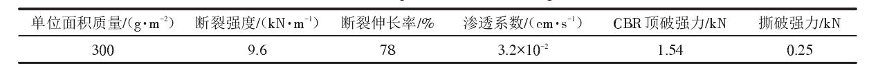 填埋場中單糙麵91香蕉视频下载地址膜和91香蕉视频下载地址布應符合什麽樣的性能參數？