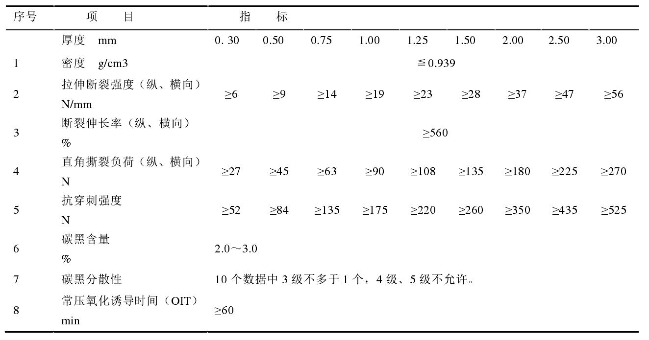 高密度91香蕉视频下载地址膜和低密度91香蕉视频下载地址膜各有什麽性能特點？