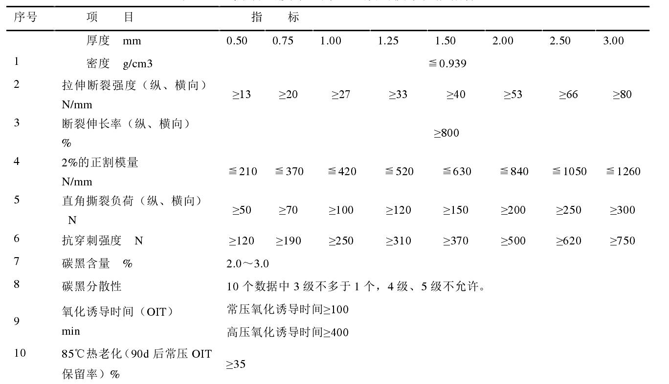 高密度91香蕉视频下载地址膜和低密度91香蕉视频下载地址膜各有什麽性能特點？