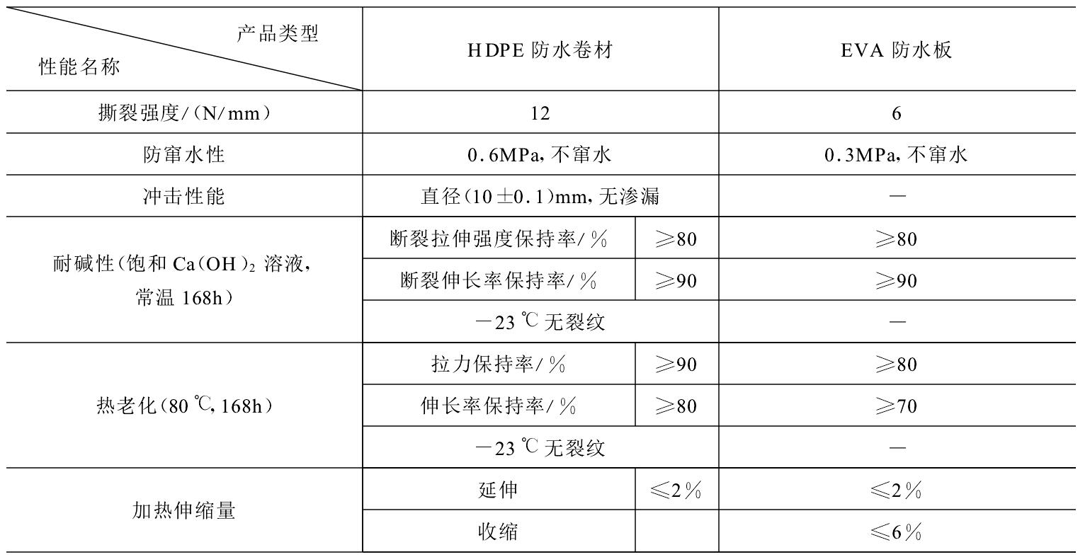 HDPE防水板可否代替EVA防水板隧道施工？