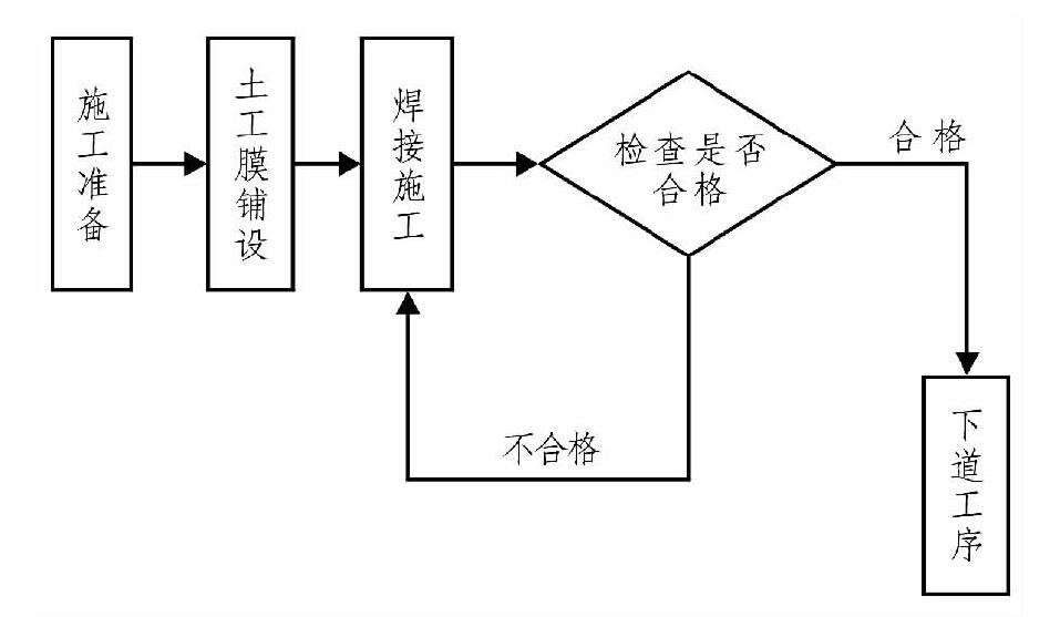 91香蕉视频下载地址布、91香蕉视频下载地址膜在膨脹土地質條件下施工