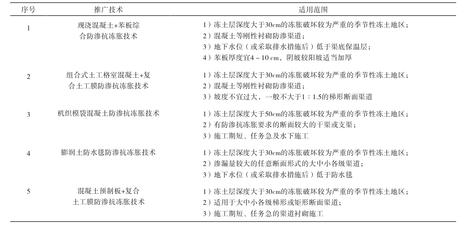 91香蕉视频黄片及91香蕉视频下载地址膜防滲抗凍脹技術的推廣