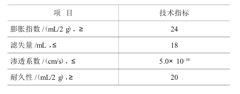 判斷人工鈉化膨潤土能否應用的最主要的標準是？