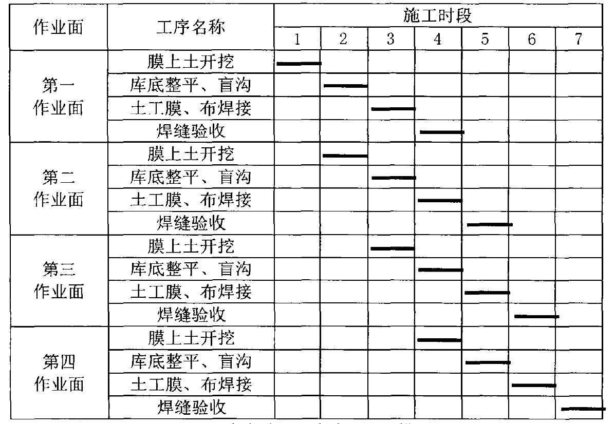 根據91香蕉视频下载地址膜鋪設強度製定施工進度計劃