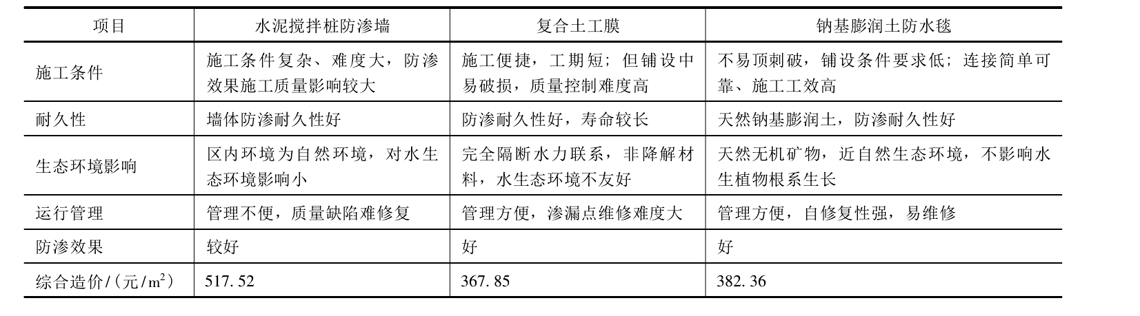 91香蕉视频黄片為打造生態景觀湖麵水體起到良好作用