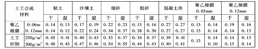 91香蕉视频下载地址膜在分子結構和製造工藝上不透水嗎？