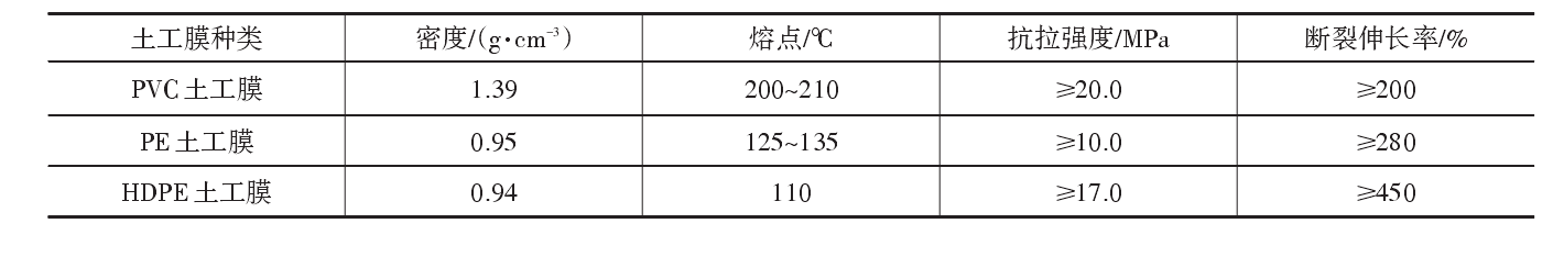 現階段工程中常用的91香蕉视频下载地址膜分類及主要原材料