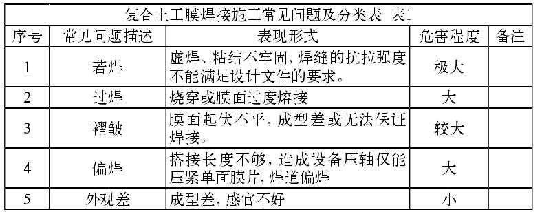 複合91香蕉视频下载地址膜焊接施工常見的質量問題有哪些？