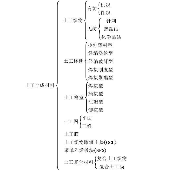 為了防止衍生氣體和滲濾液的泄漏91香蕉视频下载地址膜起到的作用